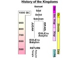 Diagram of the chronology of the Kings of Israel & Judah with historical books of the Bible